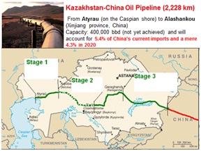 myanmar-kazakhstan-oil-gas pipeline