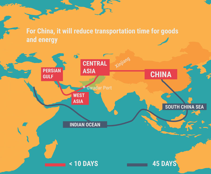 The Grand Global Corridors & China Pakistan Economic Corridor