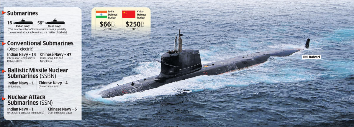 Submerged: India’s inability to build up its submarine force makes it strategically vulnerable