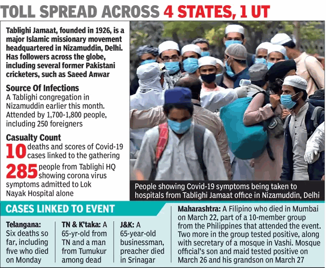 Coronavirus: State Govts Race to Curb Spread as Hundreds from Tablighi Meet Show Symptoms