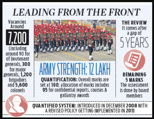 Indian Army Studying Ways To Improve Selection Of Officers