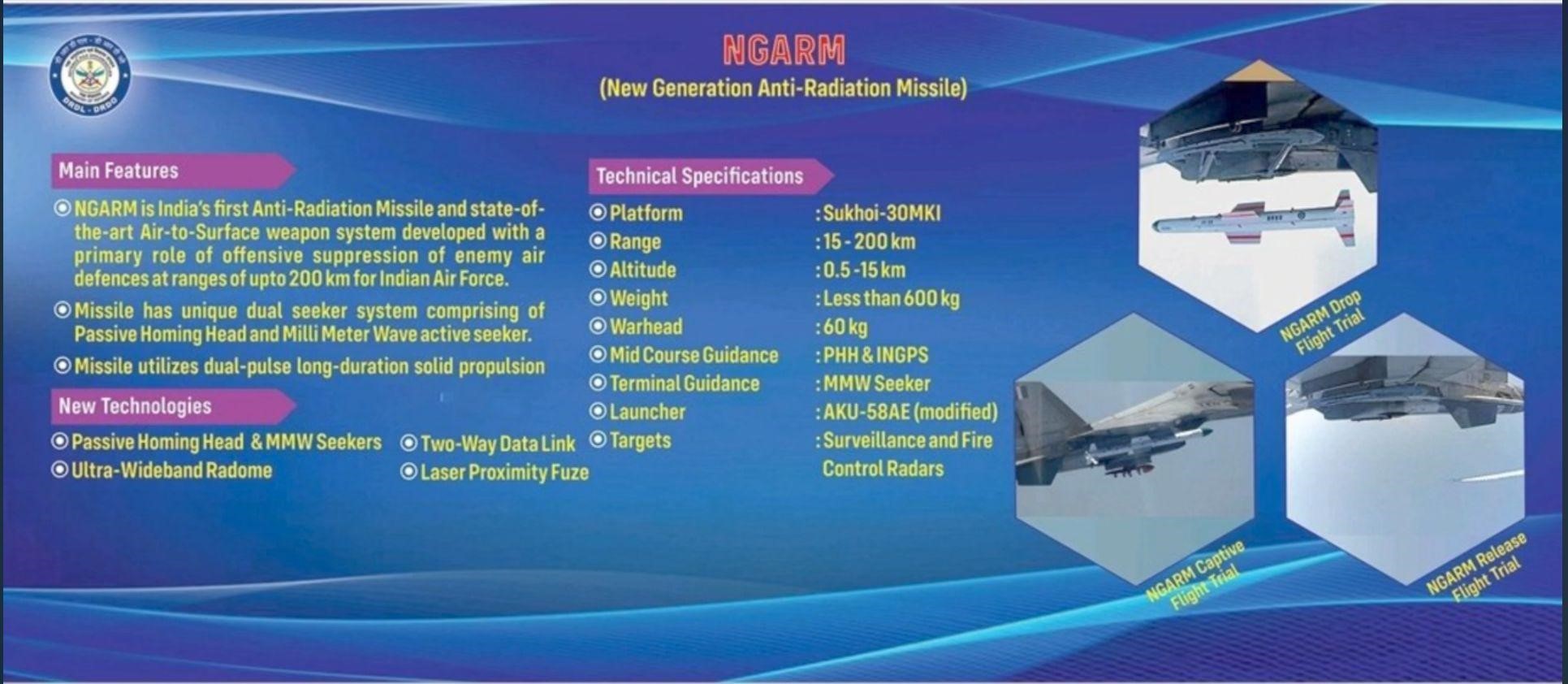 Rudram 1, NGARM, New generation anti-radiation missile,DRDO