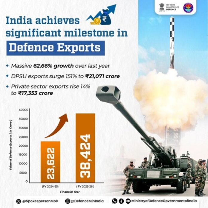 Defence Export