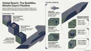 BrahMos